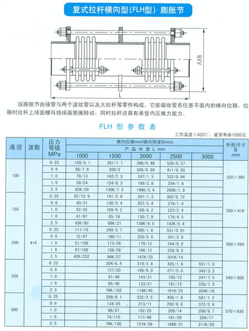 復式拉桿橫向型（FLH型）膨脹節(jié)參數
